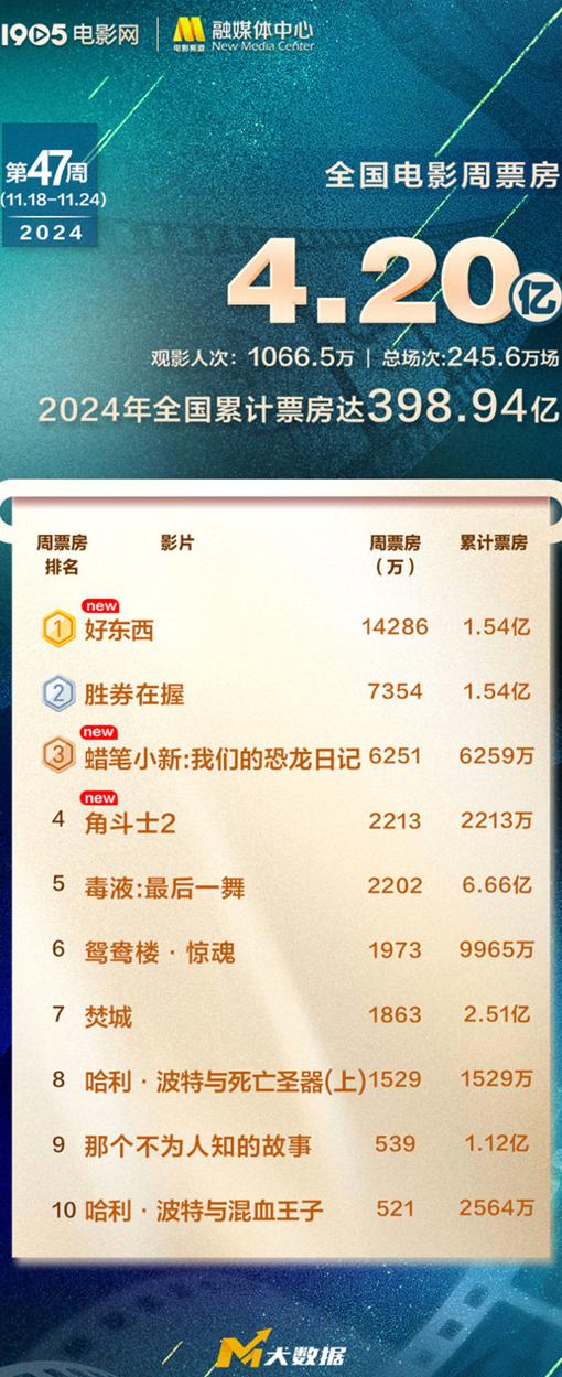 优酷地区限制怎么改教程