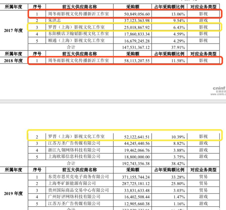 国外如何看国内的视频教程